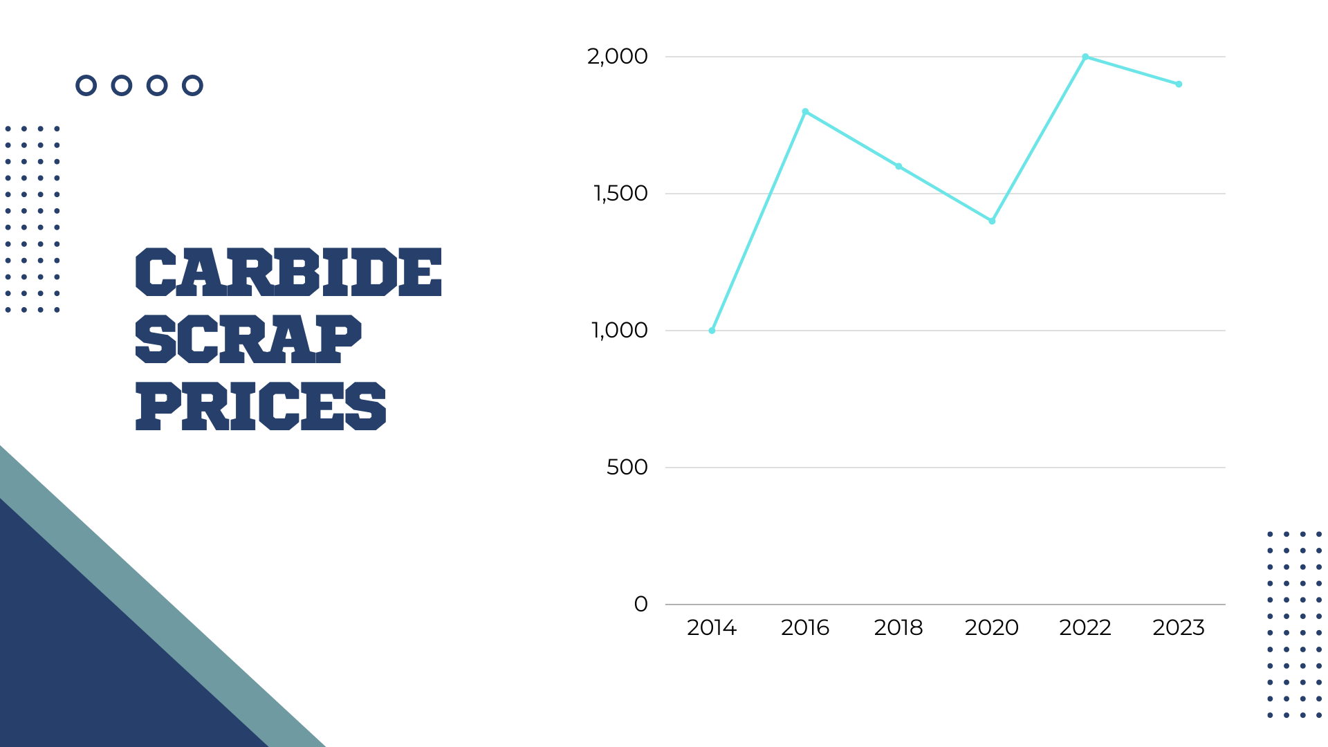 carbide scrap price history- graph image