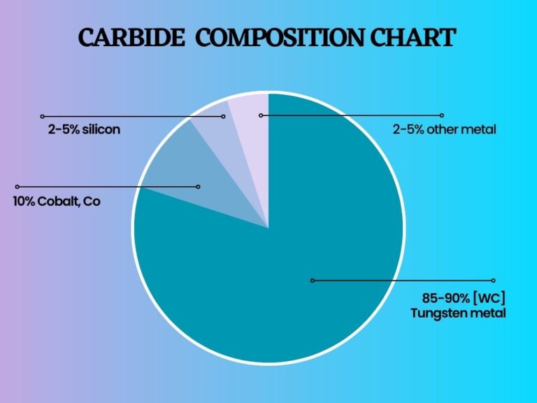 carbide composition chart